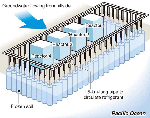 ice-wall