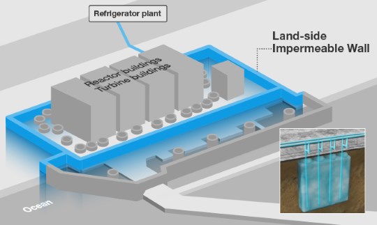 japoneses-construcao-colossal-muro-gelo-subterraneo-fukushima-02