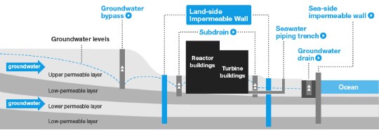 japoneses-construcao-colossal-muro-gelo-subterraneo-fukushima-04