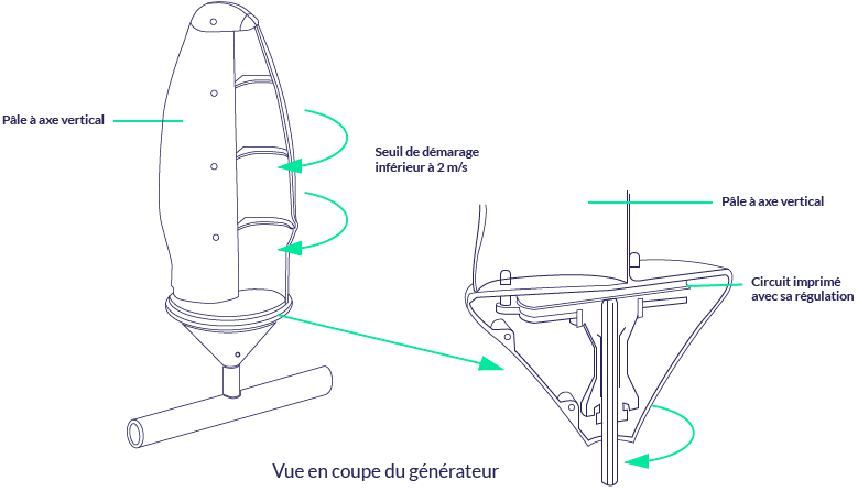 newwind-site-schema-fr-02
