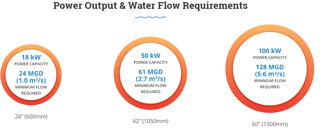 power-outp