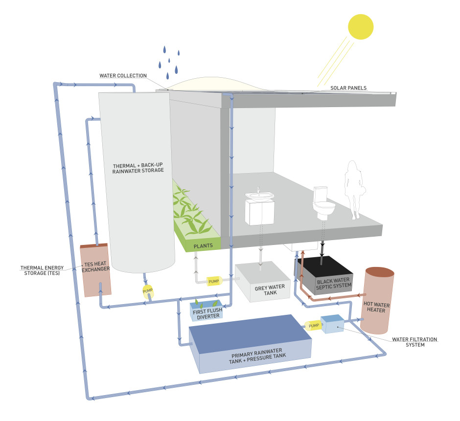 water_diagram-940x861