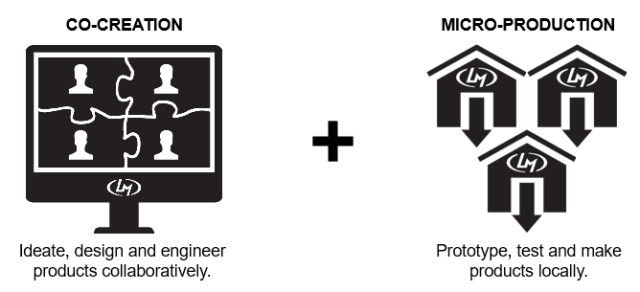 cocreation_microproduction_cydmbv