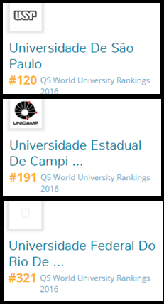 Ranking Faculdades Brasil - Crédito: https://www.topuniversities.com/universities/subject/engineering-civil-structural/level/undergrad