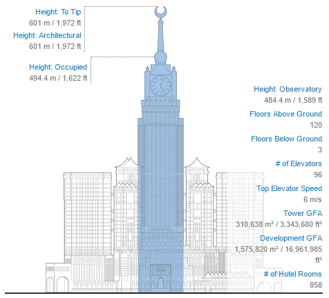 Makkah Royal Clock Tower
