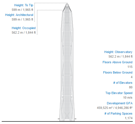 Ping An Finance Center.png