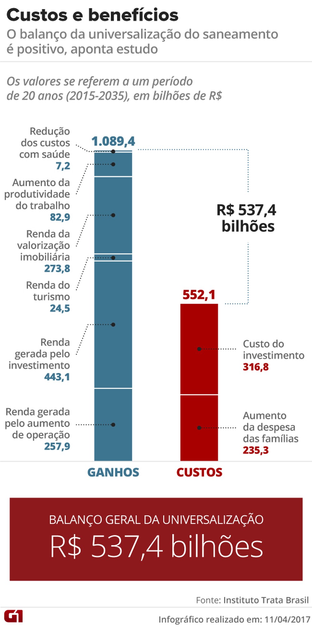 balanco-universalizacao-saneamento-2.jpg